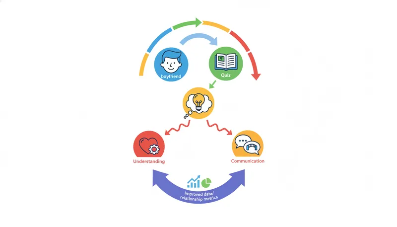 boyfriend questions quiz infographic - How to Use Your Boyfriend Questions Quiz Effectively