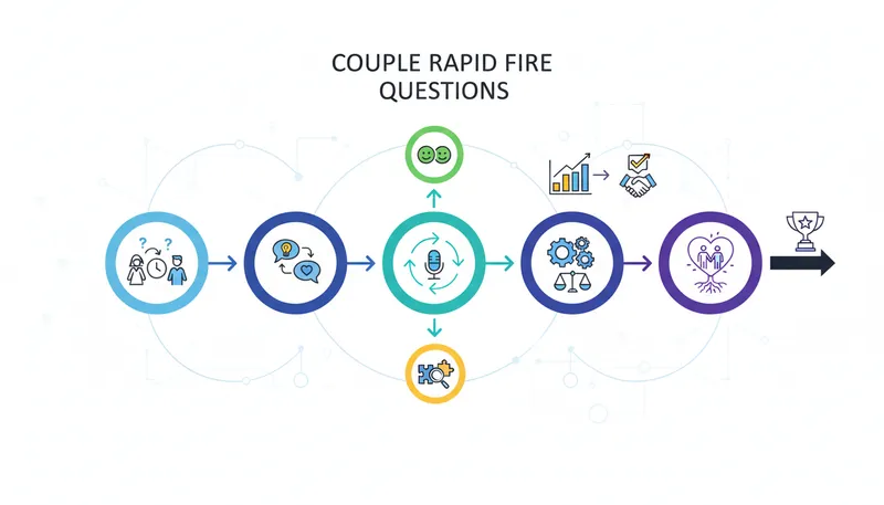 couple rapid fire questions infographic - How to Implement Couple Rapid Fire Questions Effectively