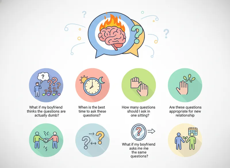 FAQs: Your Burning Questions About 'Dumb Questions' - dumb questions to ask your bf visual guide