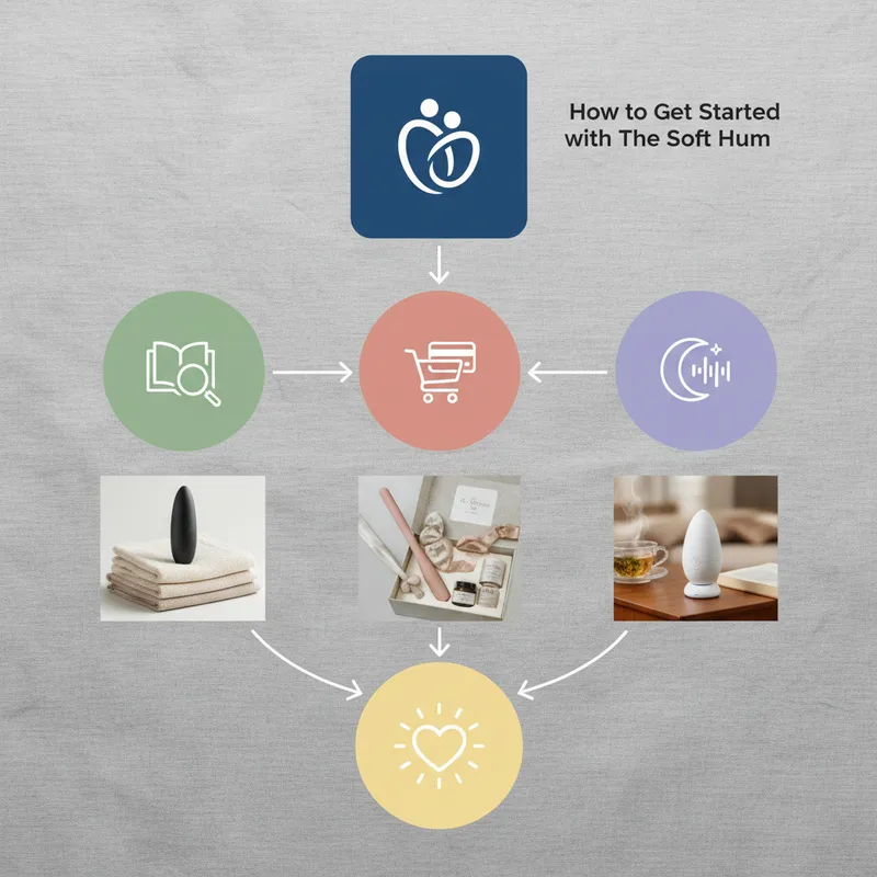 intimacy products for married couples infographic - How to Get Started with The Soft Hum
