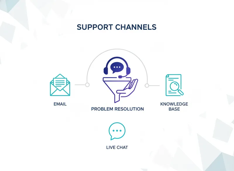 Contact and Support Options - is there an app for amazon influencers visual guide