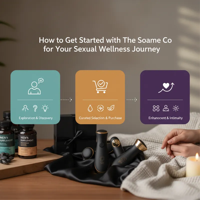 male sexual wellness infographic - How to Get Started with The Soame Co for Your Sexual Wellness Journey