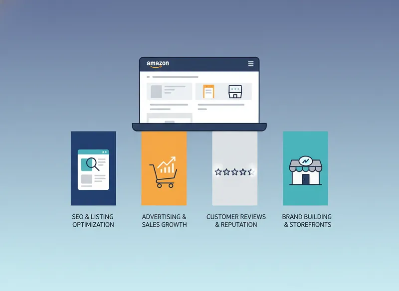 The Pillars of Effective Amazon Marketing - marketing in amazon visual guide