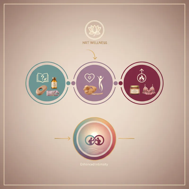 patanjali sexual wellness products infographic - Take the Next Step Towards Enhanced Intimacy