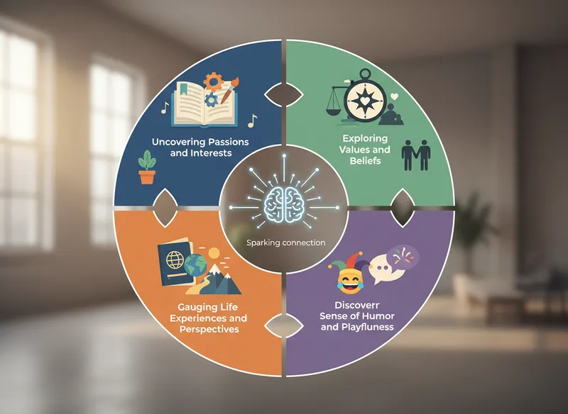Categories of Questions to Spark Connection - question to ask guys you like visual guide