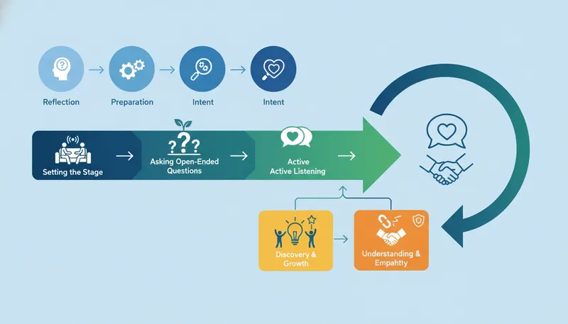 question your boyfriend infographic - How to Ask Deep Questions Effectively
