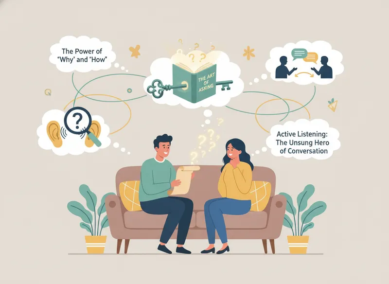 The Art of Asking: Crafting Questions That Spark Engagement - questions to ask your boyfriend when your bored visual guide