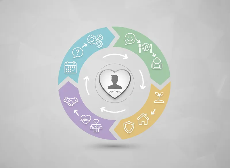 questions you should know about your boyfriend infographic - Examples of How to Integrate Questions into Daily Life