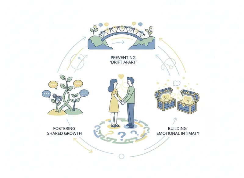 Why Asking Questions is Crucial for Lasting Love - relationship question to ask your partner visual guide