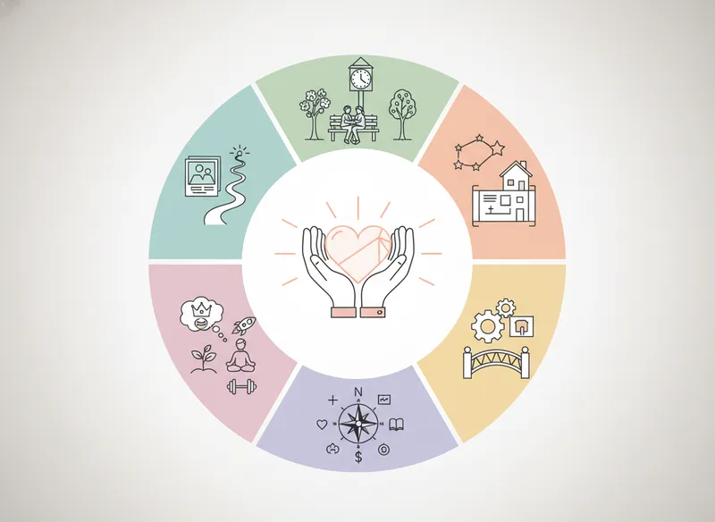 Categories of Relationship Questions for Every Conversation - relationship question to ask your partner visual guide