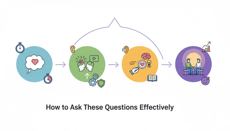 relationships questions to ask your boyfriend infographic - How to Ask These Questions Effectively