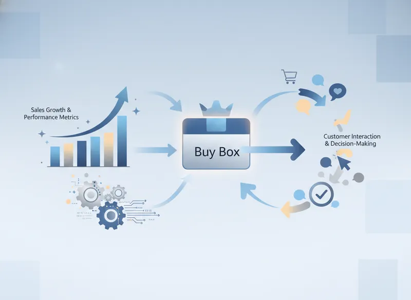 what is the amazon buy box infographic - How to Get Started with AdsCrafted and Win the Buy Box