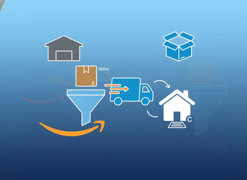 Understanding the Core of Amazon FBA - what's amazon fba business visual guide